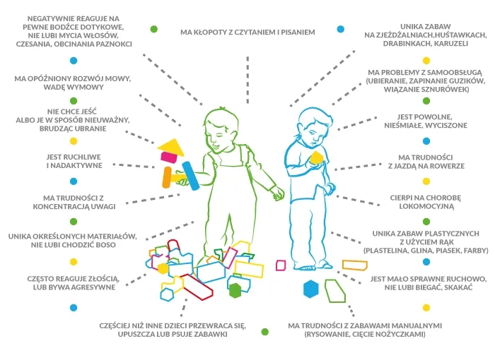 Zaburzenia przetwarzania sensorycznego objawy – jak je rozpoznać?