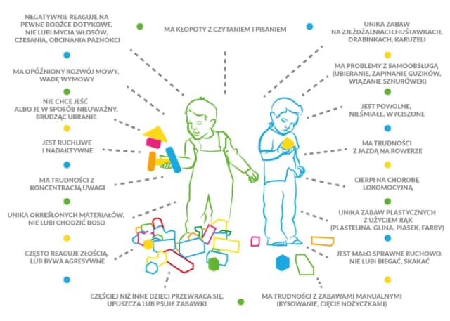 Zaburzenia przetwarzania sensorycznego objawy – jak je rozpoznać? Zaburzenia przetwarzania sensorycznego objawy – jak je rozpoznać?